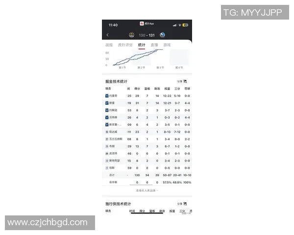 竞技俱乐部与河床比赛比分预测分析及双方近期状态评估