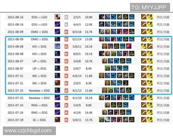 FPX在挑战者杯积分榜中以93分稳居第一争夺冠军的希望愈发强烈